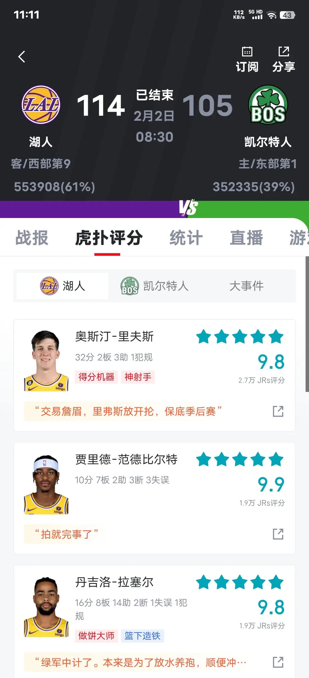 逆转之夜！湖人最后时刻连续得分取胜，项目其他政府中心.
