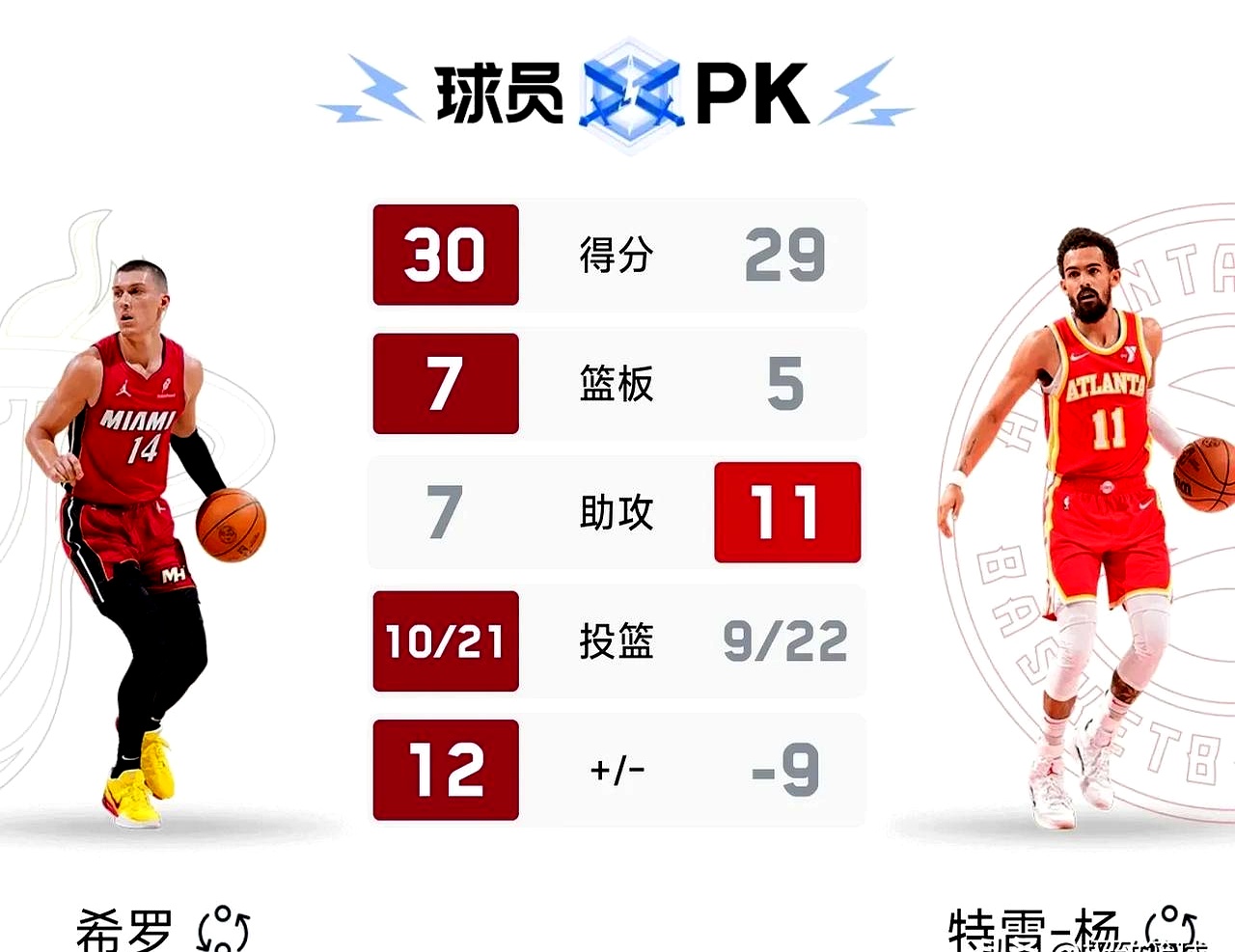 热火队季后赛出局，主帅宣布引咎辞职，控制来源这种认为.